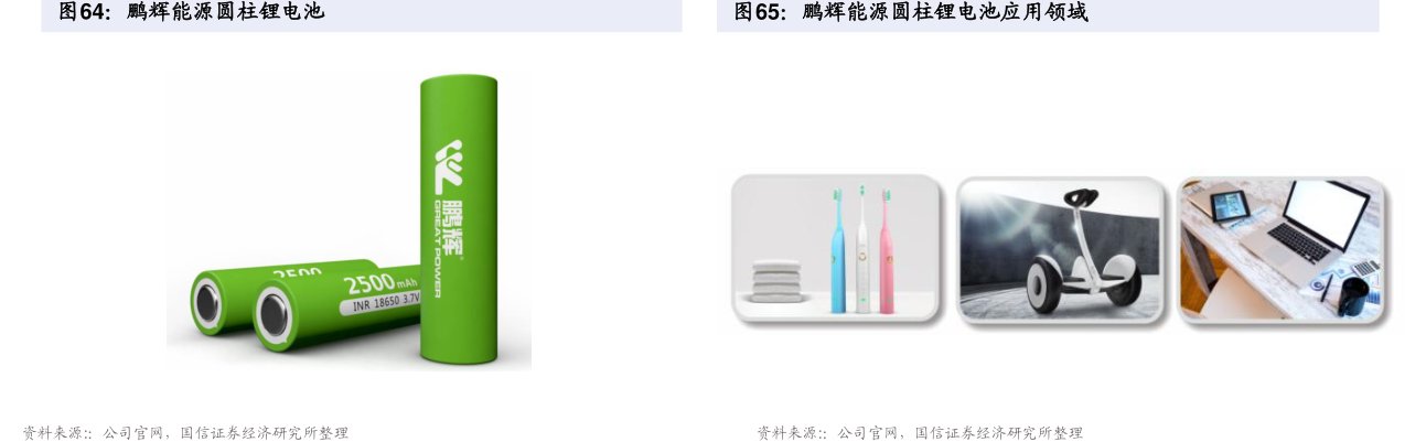 <hl>鹏</hl><hl>辉</hl><hl>能</hl><hl>源</hl>圆柱锂电池