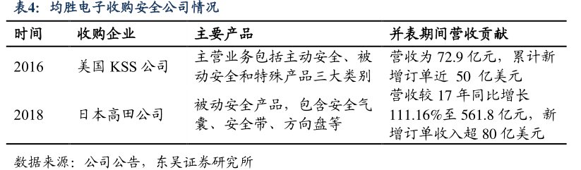 <hl>均</hl><hl>胜</hl><hl>电</hl><hl>子</hl>收购安全公司情况