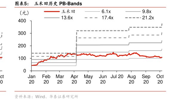 图<hl>玉</hl><hl>禾</hl><hl>田</hl>历史PB-Bands
