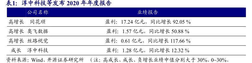 <hl>淳</hl><hl>中</hl><hl>科</hl><hl>技</hl>等发布2020年年度报告