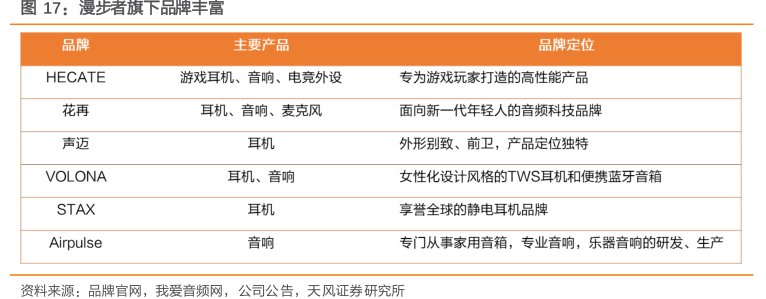 <hl>漫</hl><hl>步</hl><hl>者</hl>旗下品牌丰富