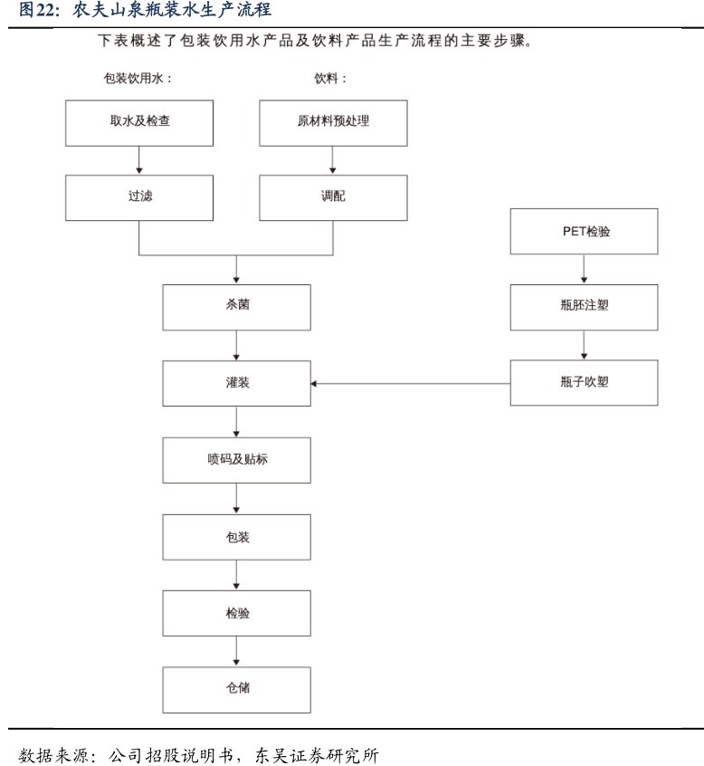 <hl>农</hl><hl>夫</hl><hl>山</hl><hl>泉</hl>瓶装水生产流程