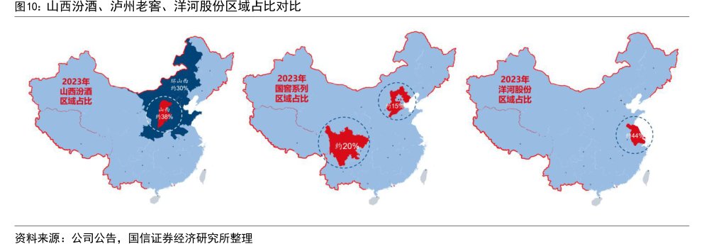山西汾酒、泸州老窖、<hl>洋</hl><hl>河</hl><hl>股</hl><hl>份</hl>区域占比对比