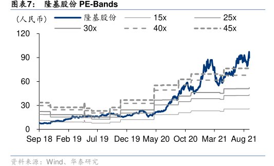 <hl>隆</hl><hl>基</hl><hl>股</hl><hl>份</hl>PE-Bands