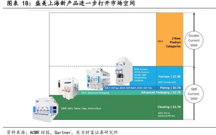 <hl>盛</hl><hl>美</hl><hl>上</hl><hl>海</hl>新产品进一步打开市场空间