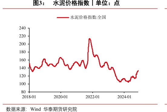 水泥价格指数丨单位：点