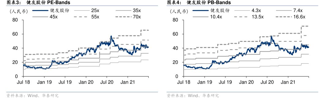 <hl>健</hl><hl>友</hl><hl>股</hl><hl>份</hl>PB-Bands
