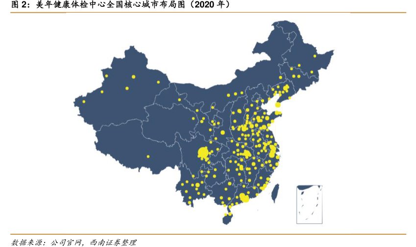 <hl>美</hl><hl>年</hl><hl>健</hl><hl>康</hl>体检中心全国核心城市布局图（2020年）