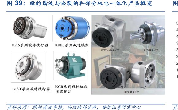 <hl>绿</hl><hl>的</hl><hl>谐</hl><hl>波</hl>与哈默纳科部分机电一体化产品概览