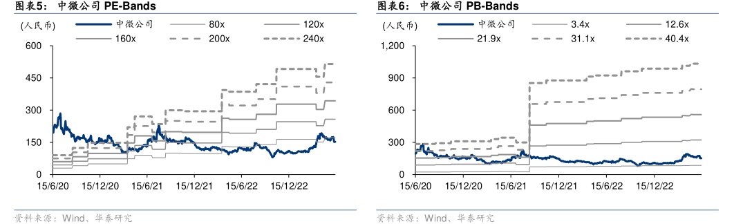 <hl>中</hl><hl>微</hl><hl>公</hl><hl>司</hl>PB-Bands