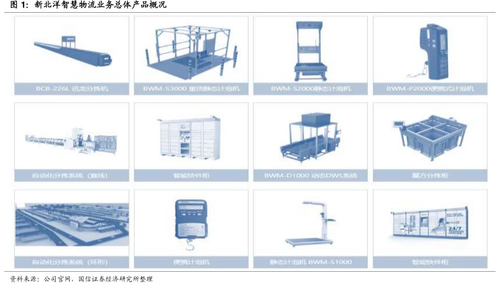 <hl>新</hl><hl>北</hl><hl>洋</hl>智慧物流业务总体产品概况