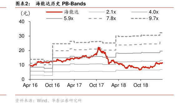 图<hl>海</hl><hl>能</hl><hl>达</hl>历史PB-Bands