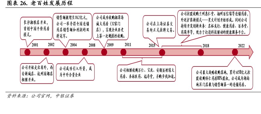 <hl>老</hl><hl>百</hl><hl>姓</hl>发展历程