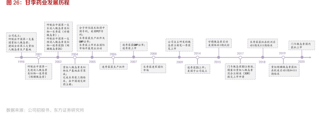 <hl>甘</hl><hl>李</hl><hl>药</hl><hl>业</hl>发展历程