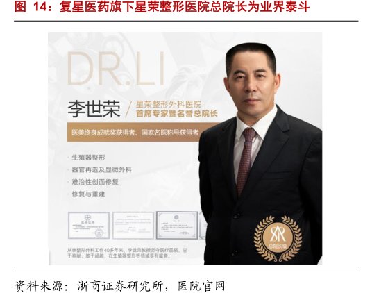 <hl>复</hl><hl>星</hl><hl>医</hl><hl>药</hl>旗下星荣整形医院总院长为业界泰斗