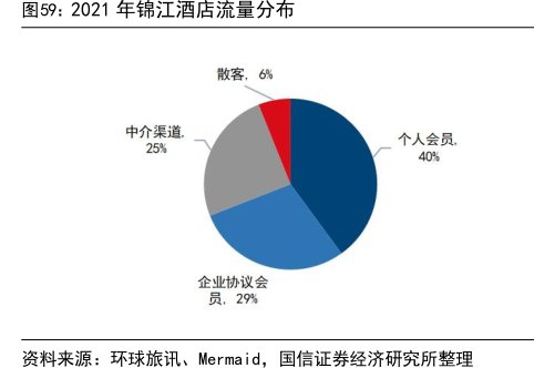 2021年<hl>锦</hl><hl>江</hl><hl>酒</hl><hl>店</hl>流量分布