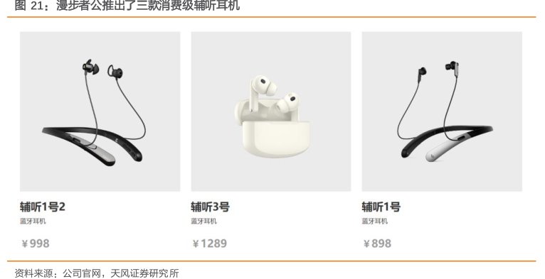 <hl>漫</hl><hl>步</hl><hl>者</hl>公推出了三款消费级辅听耳机