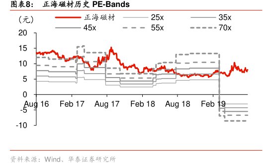 图<hl>正</hl><hl>海</hl><hl>磁</hl><hl>材</hl>历史PE-Bands