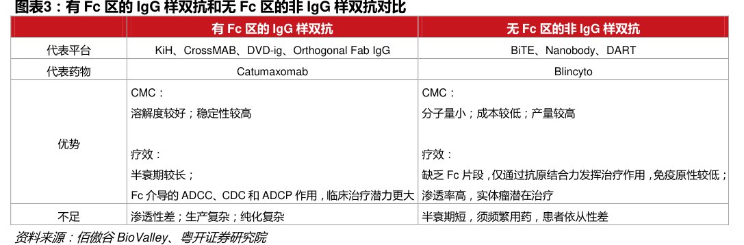 有Fc区癿<hl>IgG</hl>样双抗和无Fc区癿非<hl>IgG</hl>样双抗对比
