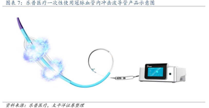 <hl>乐</hl><hl>普</hl><hl>医</hl><hl>疗</hl>一次性使用冠脉血管内冲击波导管产品示意图