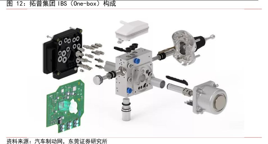 <hl>拓</hl><hl>普</hl><hl>集</hl><hl>团</hl>IBS（One-box）构成