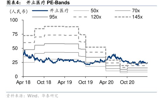 <hl>开</hl><hl>立</hl><hl>医</hl><hl>疗</hl>PE-Bands