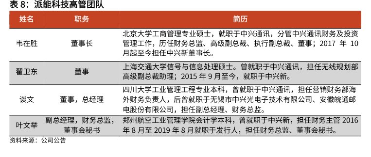 <hl>派</hl><hl>能</hl><hl>科</hl><hl>技</hl>高管团队