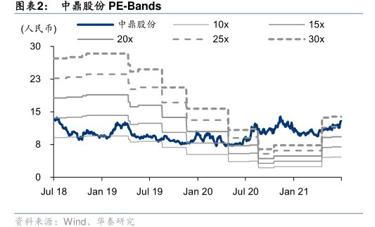 <hl>中</hl><hl>鼎</hl><hl>股</hl><hl>份</hl>PE-Bands