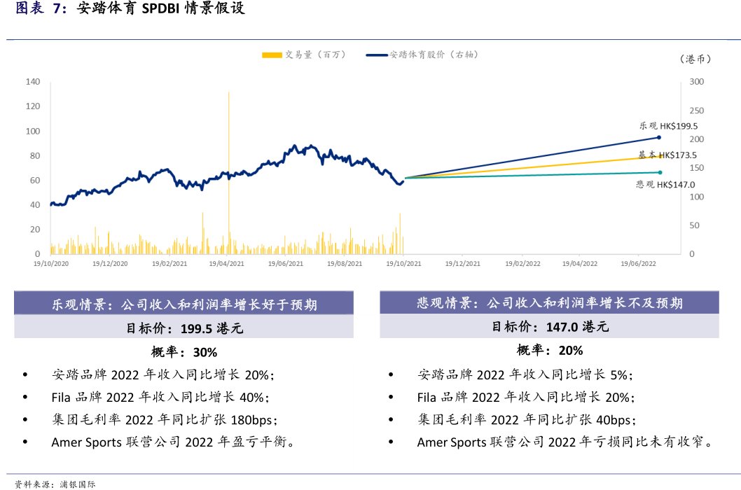 <hl>安</hl><hl>踏</hl><hl>体</hl><hl>育</hl>SPDBI情景假设