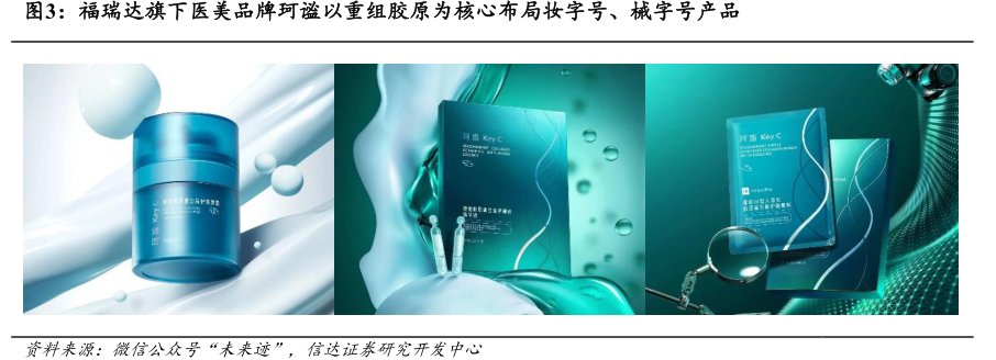 <hl>福</hl><hl>瑞</hl><hl>达</hl>旗下医美品牌珂谧以重组胶原为核心布局妆字号、械字号产品