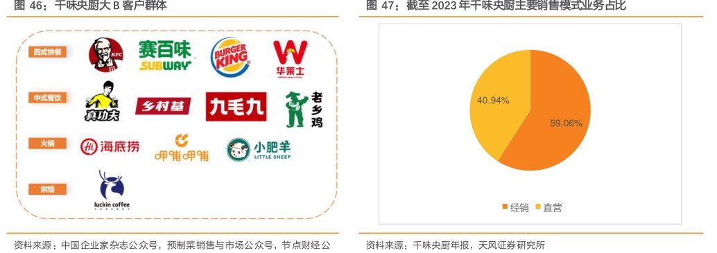 <hl>千</hl><hl>味</hl><hl>央</hl><hl>厨</hl>大B客户群体