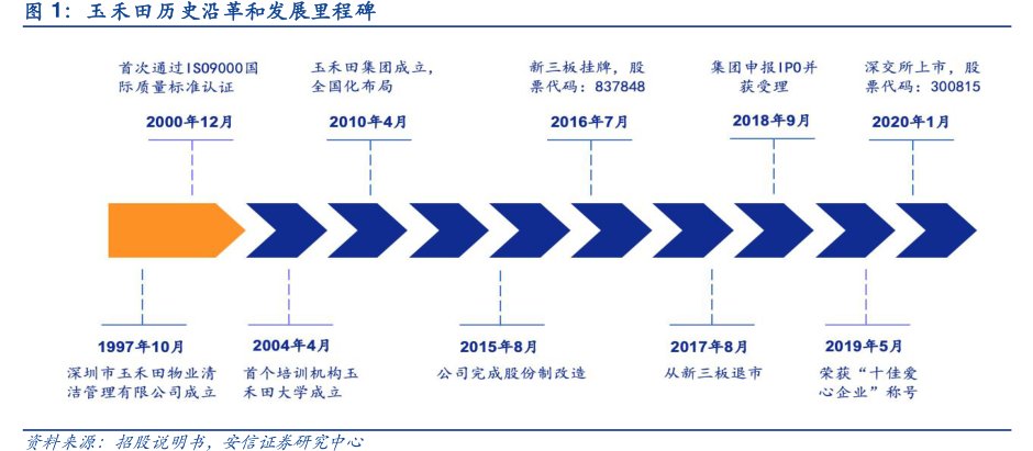 <hl>玉</hl><hl>禾</hl><hl>田</hl>历史沿革和发展里程碑