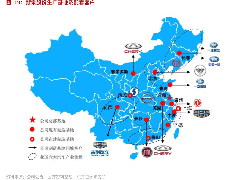 <hl>新</hl><hl>泉</hl><hl>股</hl><hl>份</hl>生产基地及配套客户