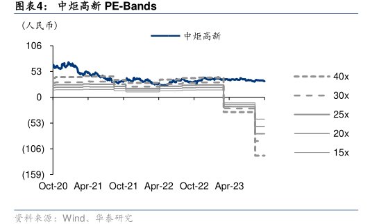 <hl>中</hl><hl>炬</hl><hl>高</hl><hl>新</hl>PE-Bands