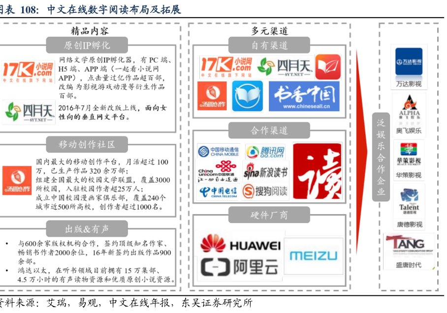 图<hl>中</hl><hl>文</hl><hl>在</hl><hl>线</hl>数字阅读布局及拓展