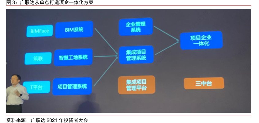 <hl>广</hl><hl>联</hl><hl>达</hl>从单点打造项企一体化方案