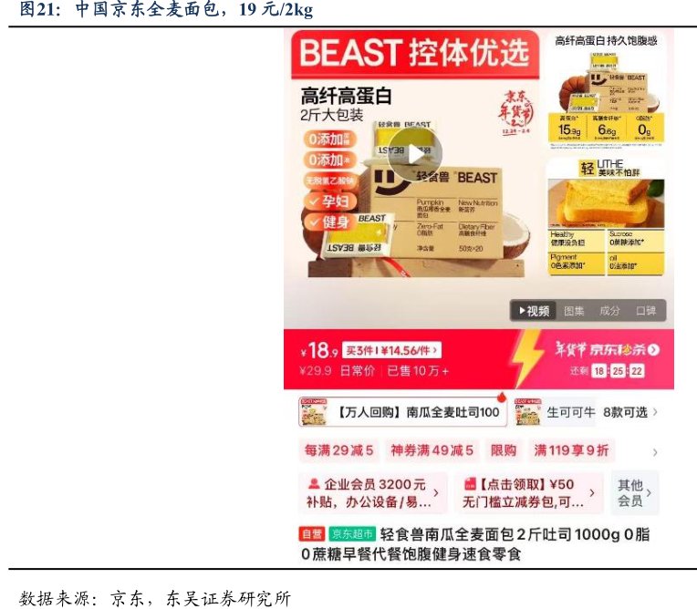 中国<hl>京</hl><hl>东</hl>全麦面包，19元_2kg