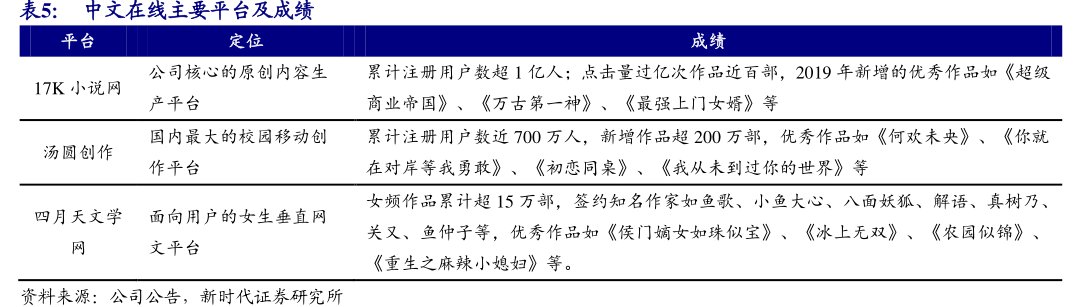 <hl>中</hl><hl>文</hl><hl>在</hl><hl>线</hl>主要平台及成绩