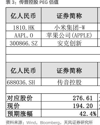 <hl>传</hl><hl>音</hl><hl>控</hl><hl>股</hl>PEG估值