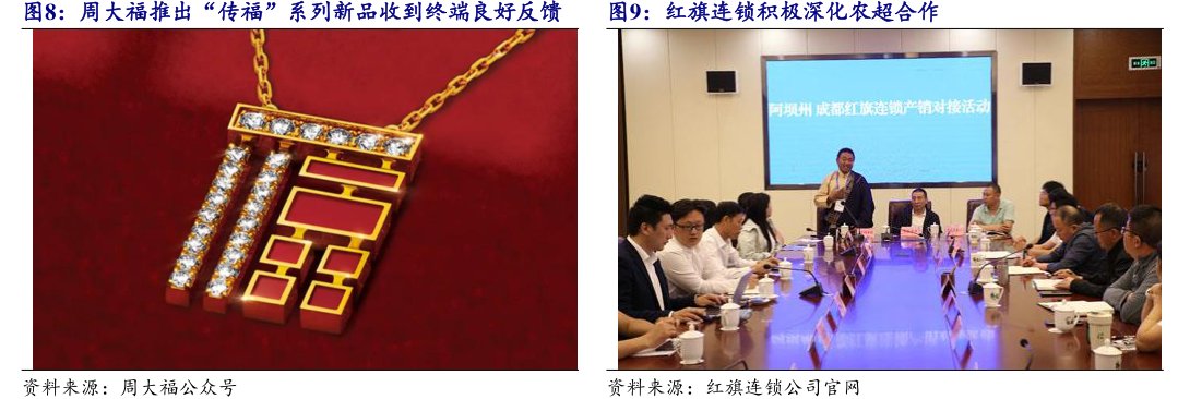 <hl>周</hl><hl>大</hl><hl>福</hl>推出“传福”系列新品收到终端良好反馈红旗连锁积极深化农超合作