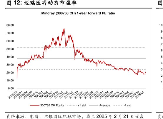 <hl>迈</hl><hl>瑞</hl><hl>医</hl><hl>疗</hl>动态市盈率