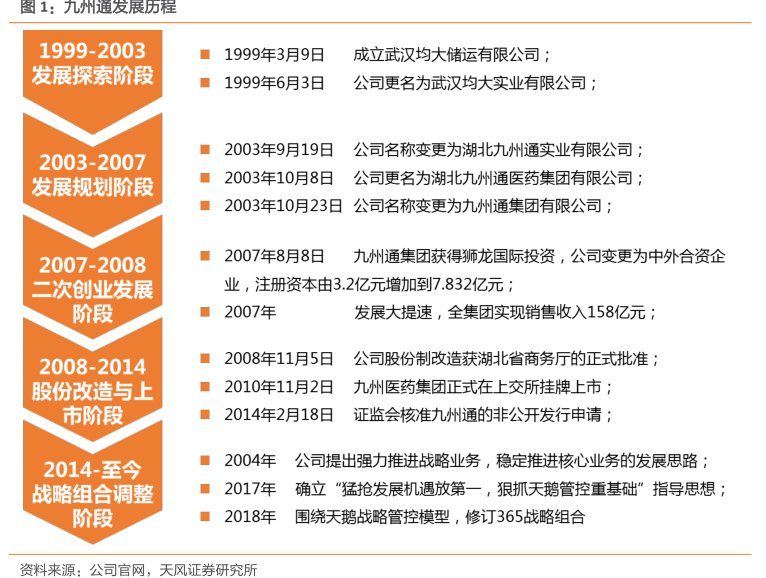 <hl>九</hl><hl>州</hl><hl>通</hl>发展历程