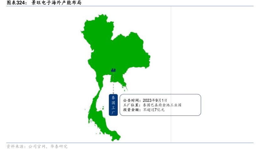 <hl>景</hl><hl>旺</hl><hl>电</hl><hl>子</hl>海外产能布局