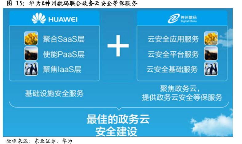 华为&<hl>神</hl><hl>州</hl><hl>数</hl><hl>码</hl>联合政务云安全等保服务