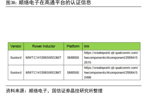 <hl>顺</hl><hl>络</hl><hl>电</hl><hl>子</hl>在高通平台的认证信息