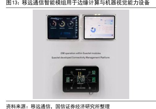 <hl>移</hl><hl>远</hl><hl>通</hl><hl>信</hl>智能模组用于边缘计算与机器视觉能力设备