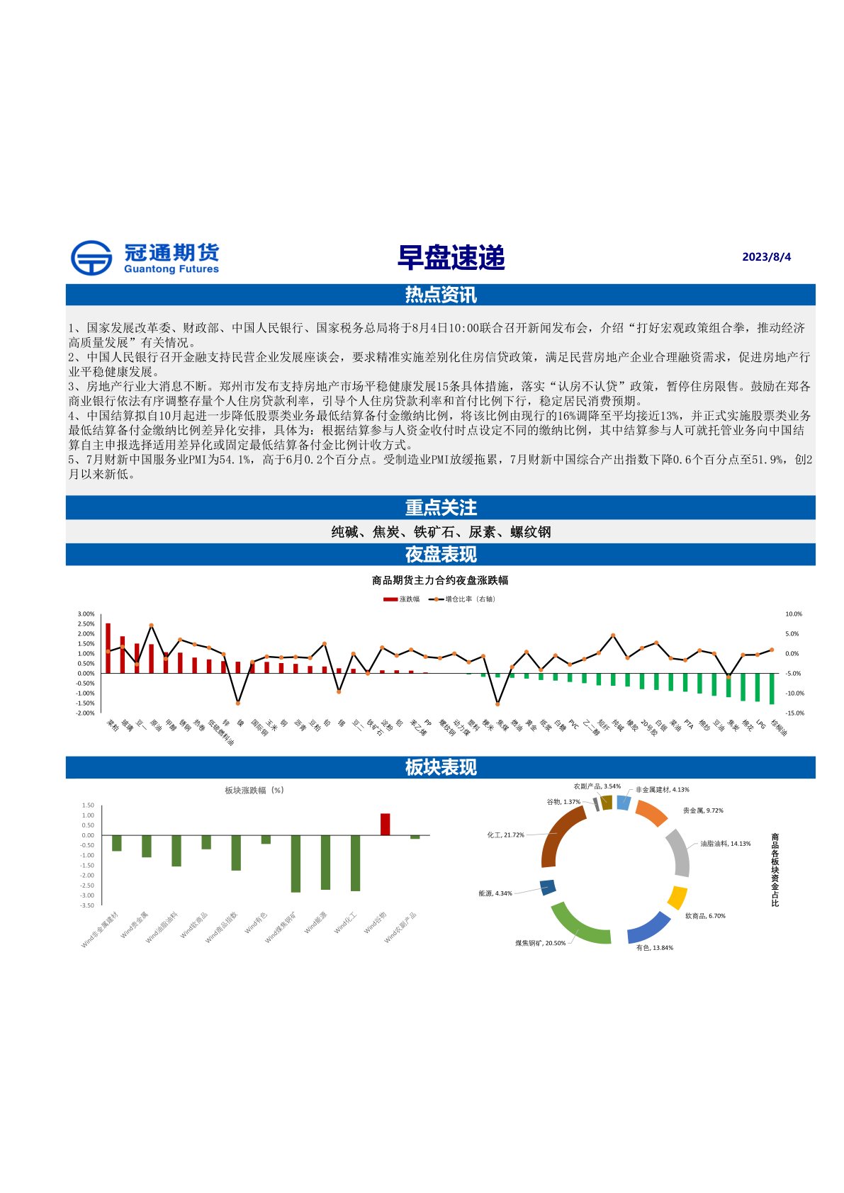冠通期货早盘速递