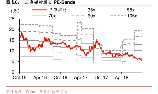 图<hl>正</hl><hl>海</hl><hl>磁</hl><hl>材</hl>历史PE-Bands