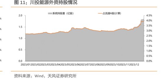 <hl>川</hl><hl>投</hl><hl>能</hl><hl>源</hl>外资持股情况