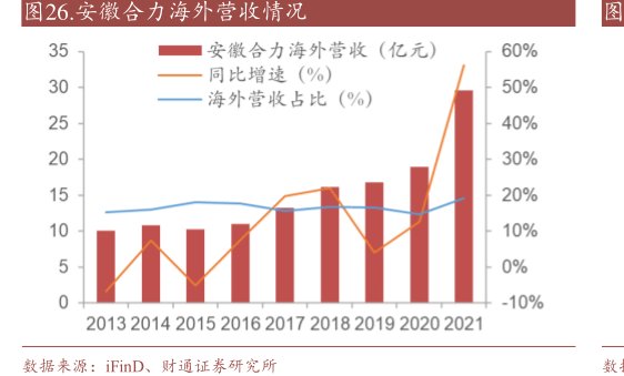 <hl>安</hl><hl>徽</hl><hl>合</hl><hl>力</hl>海外营收情况